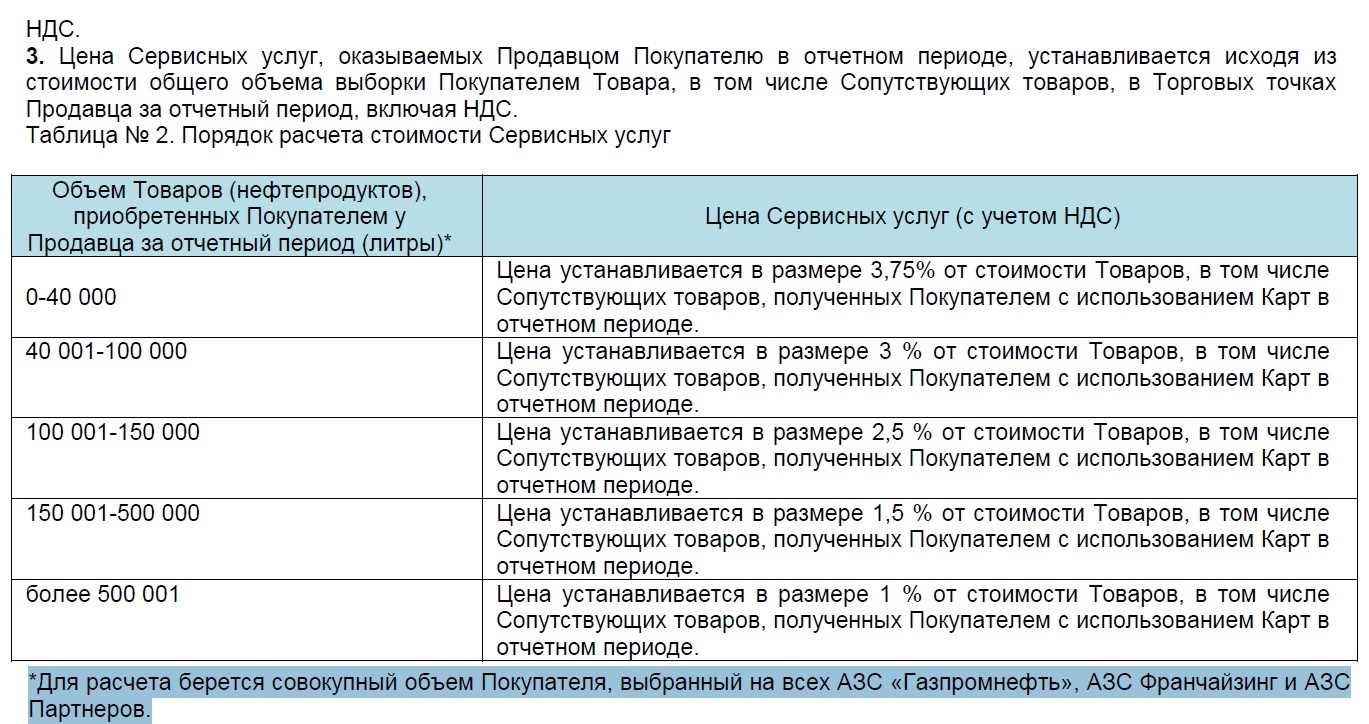 Сервисный сбор. Таблица сервисных услуг Газпромнефть. Перечень сервисных услуг. Газпромнефть стоимость сервисных услуг. Сервисный сбор АЗС.