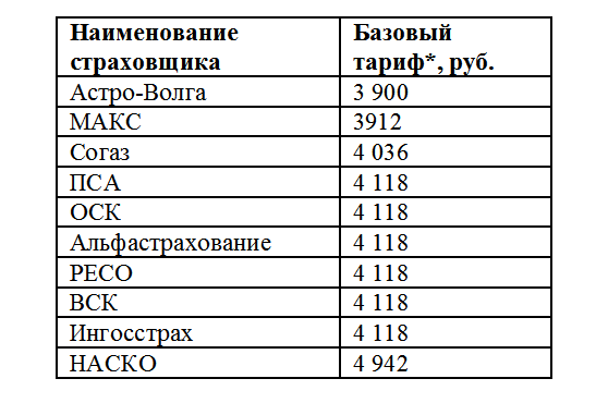 Астро волга выплаты по осаго