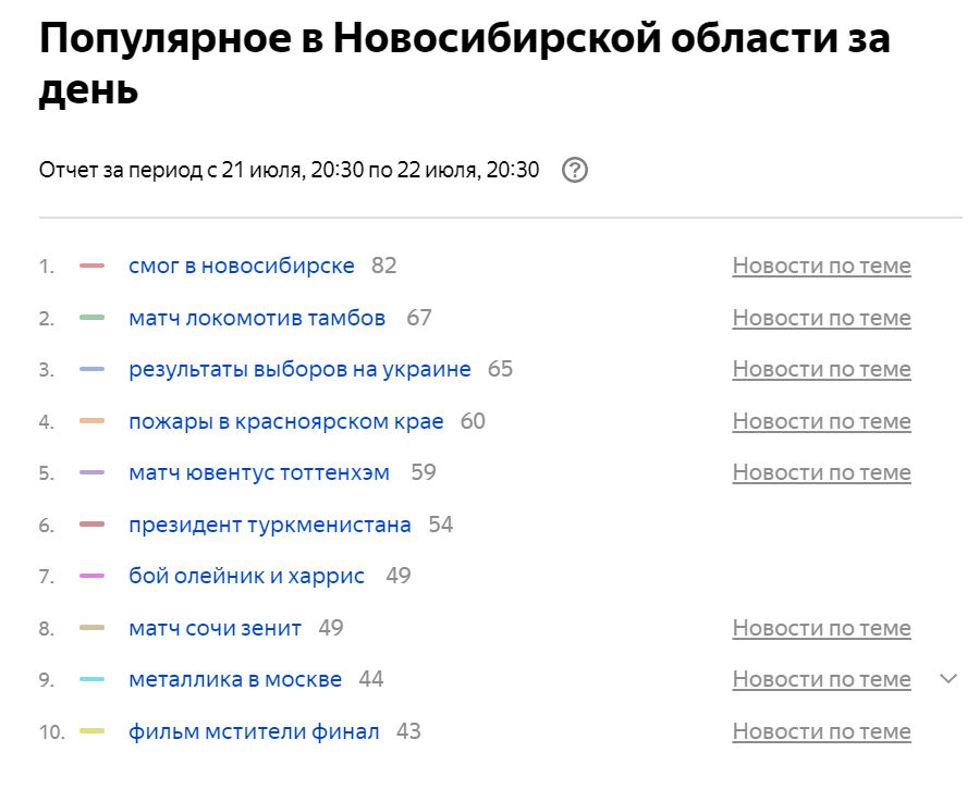 Результаты голосования в красноярском крае. Самый популярный Новосибирский новостной сайт.