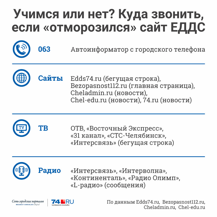 Отмена занятий в школах челябинска 19 февраля. Отмена занятий в школах Челябинска. ЕДДС Челябинск Отмена занятий. Единая диспетчерская служба Челябинск Отмена занятий. ЕДДС 74 Отмена занятий.