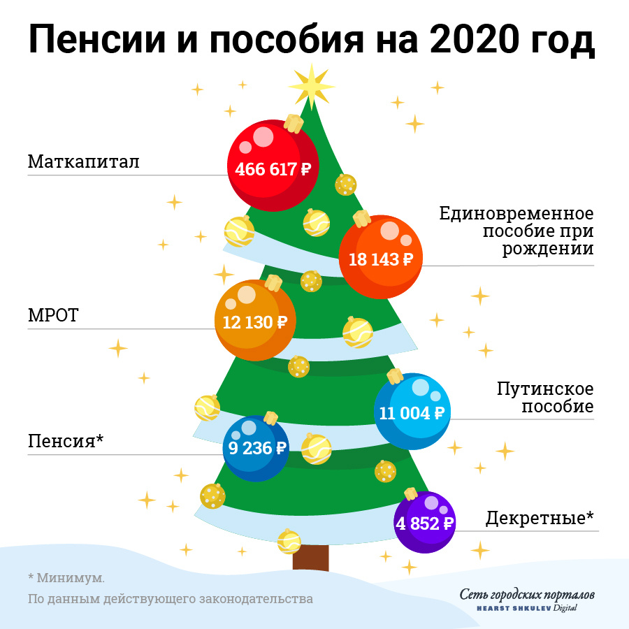 В наступающем году многие выплаты вырастут. Но несильно В наступающем году многие выплаты вырастут. Но несильно