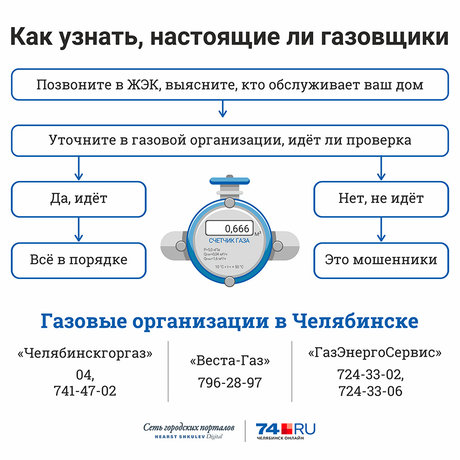 Пришли газовики и сказали менять шланг