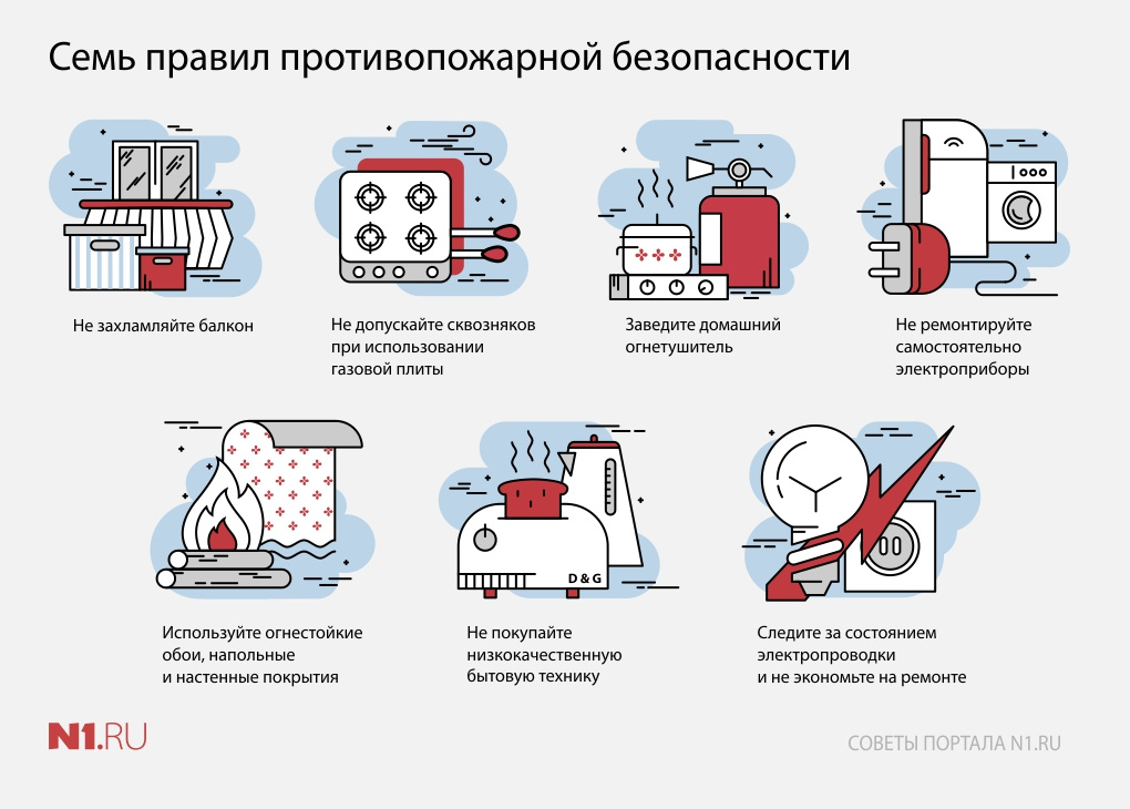 Как сберечь дом от пожара проект