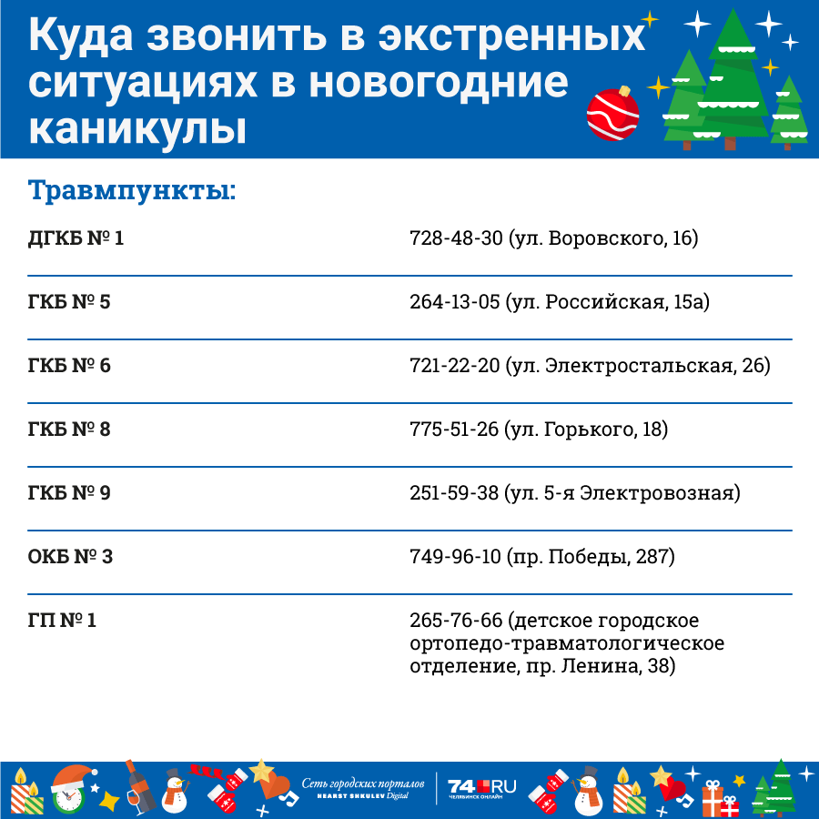 Еддс челябинск отмена занятий. Как вызвать неотложку. Продлить каникулы новогодние в каких городах. Рейтинг каналов в новогодние каникулы. Статистика насилия на новогодние каникулы.