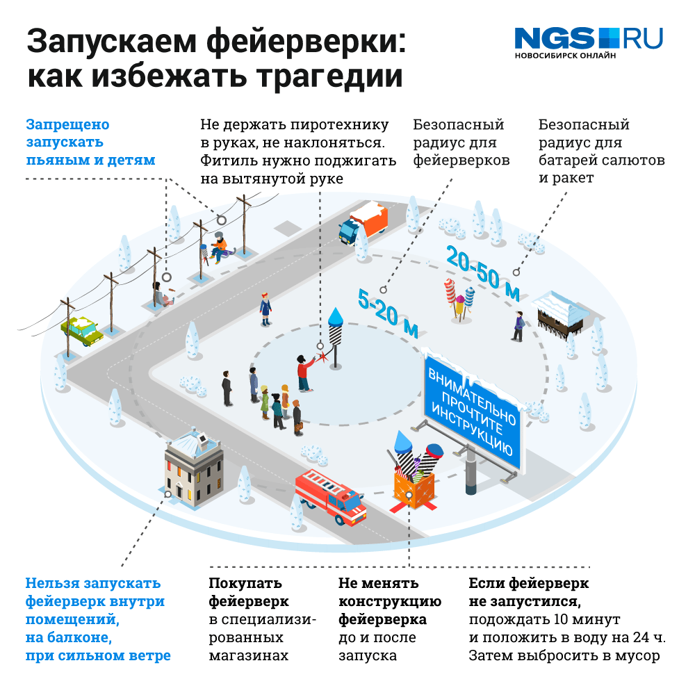 Запусти места. Место запуска пиротехники. Правило запуска фейерверков. Инструкция по запуску фейерверков. Правила запуска салюта.