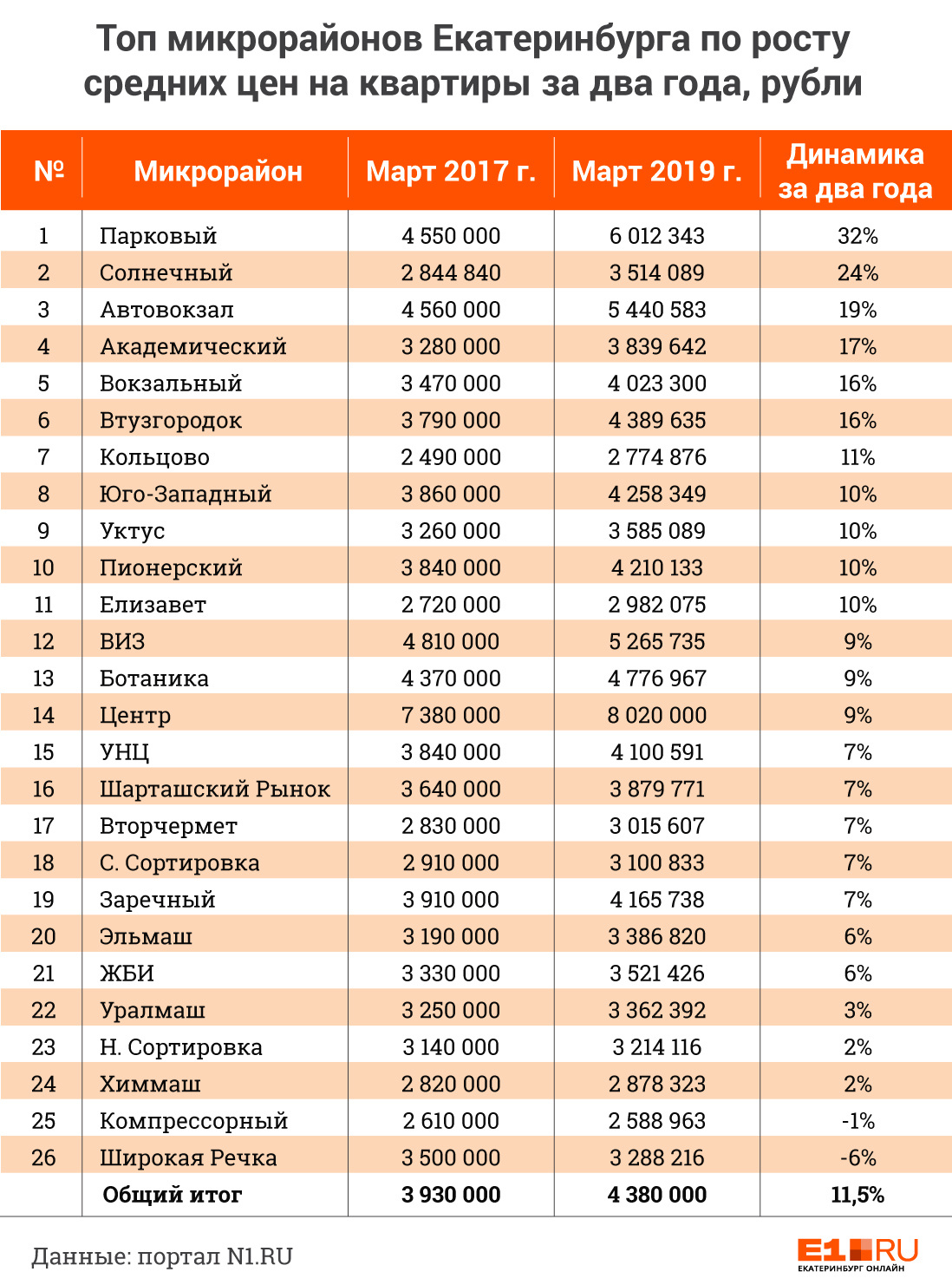 Карта продажи квартир в екатеринбурге