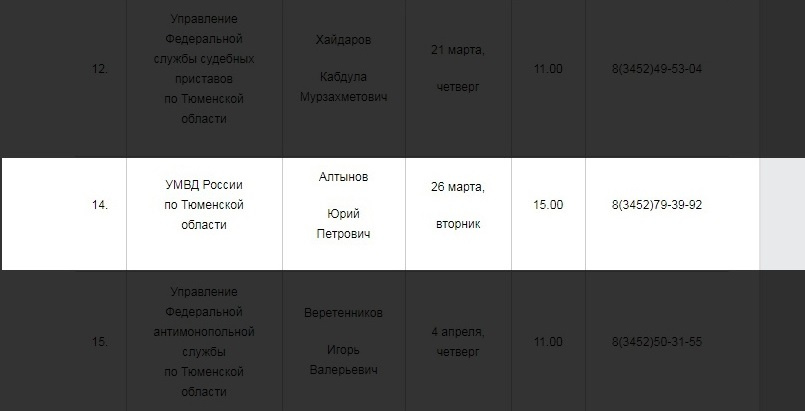 Расписание приемов в приемной президента в Тюменской области Расписание приемов в приемной президента в Тюменской области