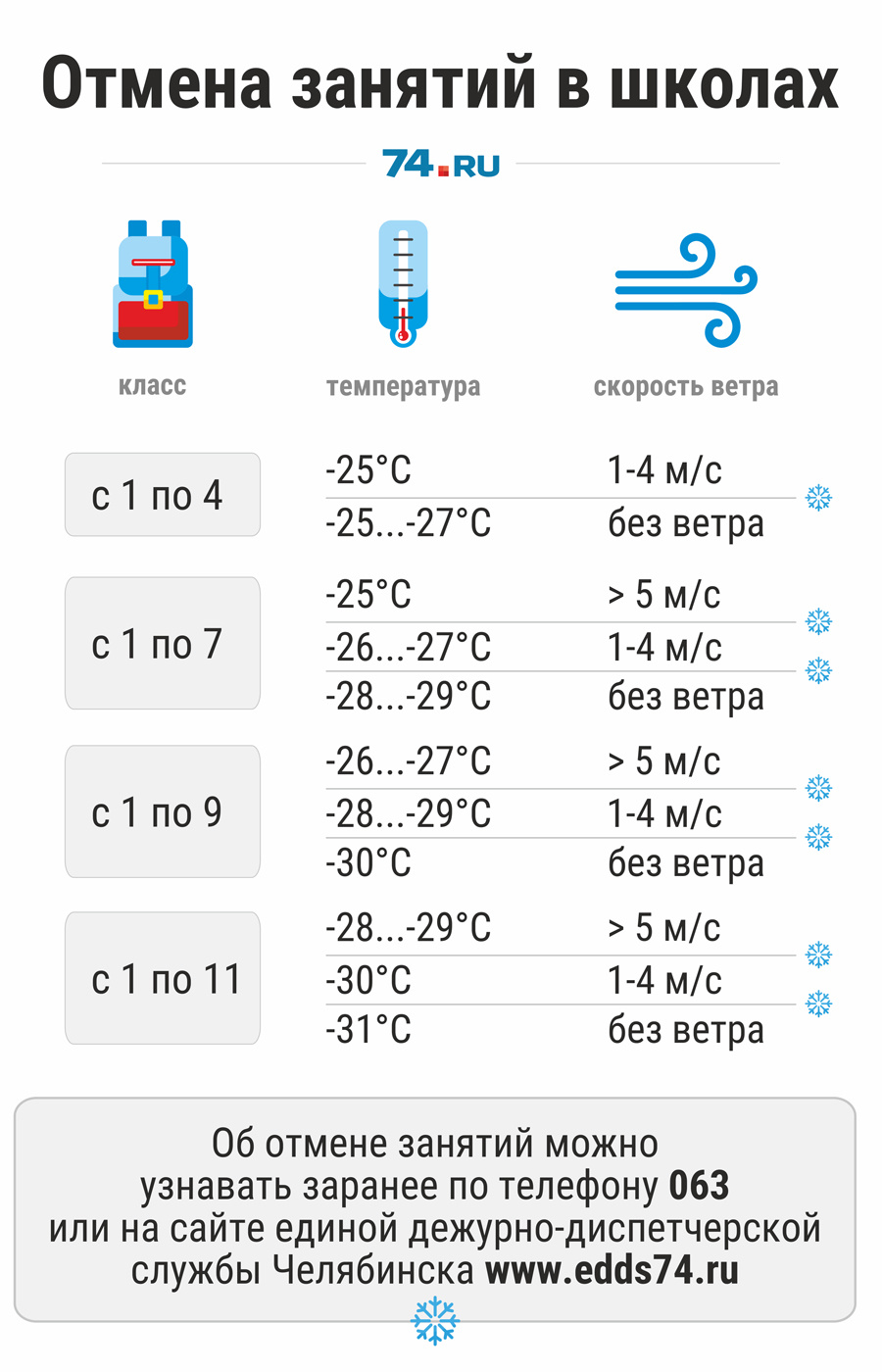 Температура в челябинске