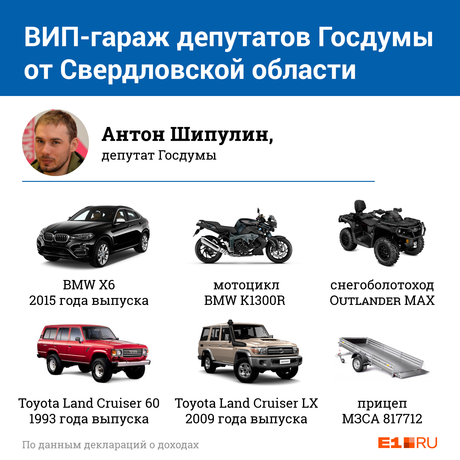 Антон Шипулин пока еще молодой депутат, а потому не скрывает, какие машины есть у него 