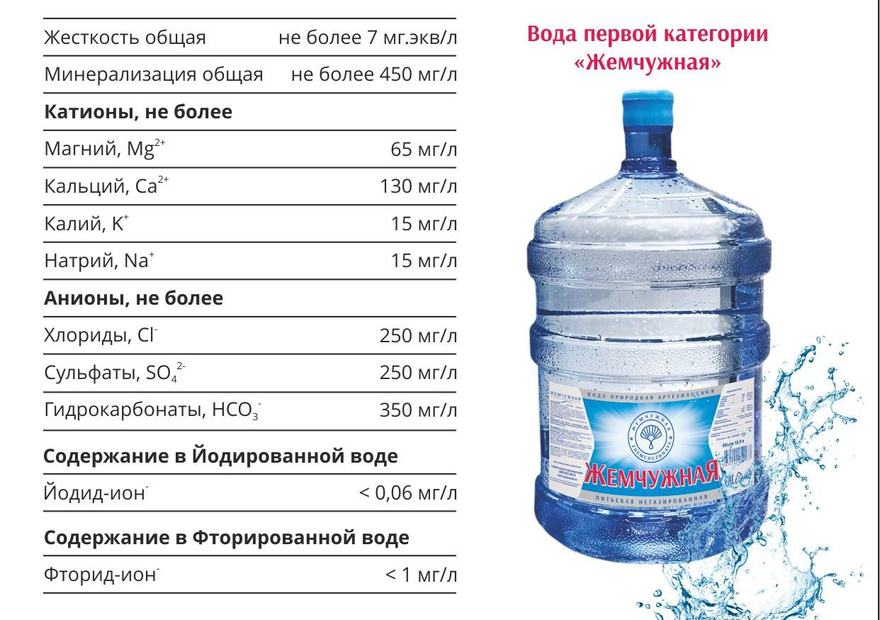 Сколько литров воды дает. Питьевая вода ассортимент. Состав воды питьевой бутилированной. Марки бутилированной воды. Общая минерализация питьевой воды.