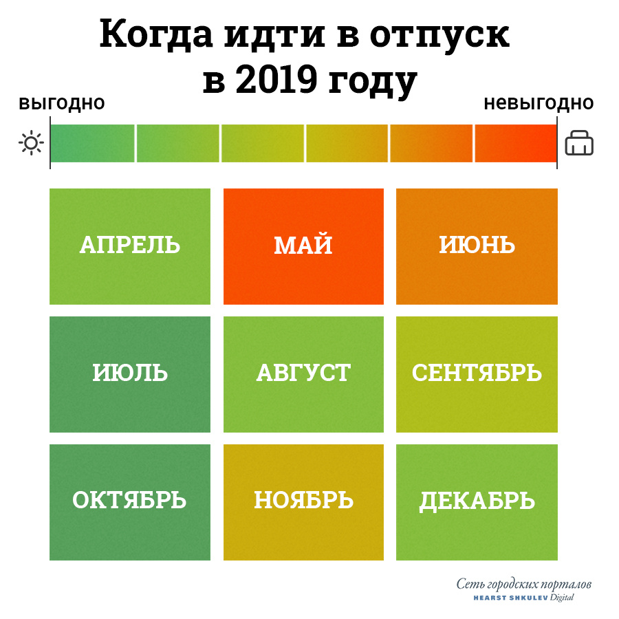 Чем больше в месяце нерабочих праздничных дней, тем меньше будет сумма отпускных Чем больше в месяце нерабочих праздничных дней, тем меньше будет сумма отпускных
