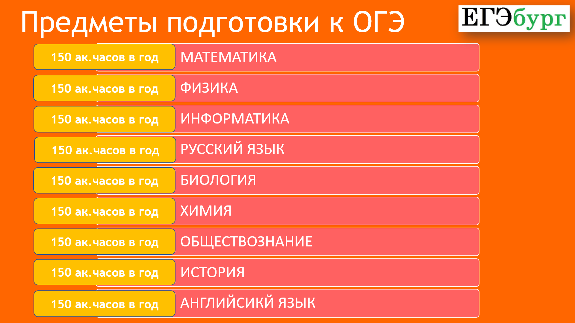 Егэбург екатеринбург. ЕГЭБУРГ. ЕГЭБУРГ предметы. Курсы ЕГЭБУРГ.