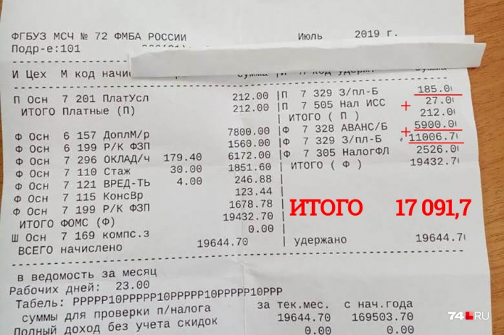 Цифры в расчётках врачей отличаются от статистических данных Цифры в расчётках врачей отличаются от статистических данных