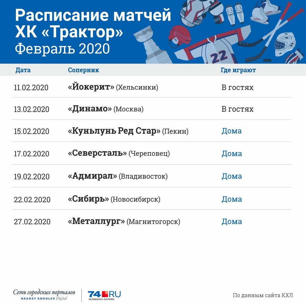 Игры трактора расписание 2024 в челябинске