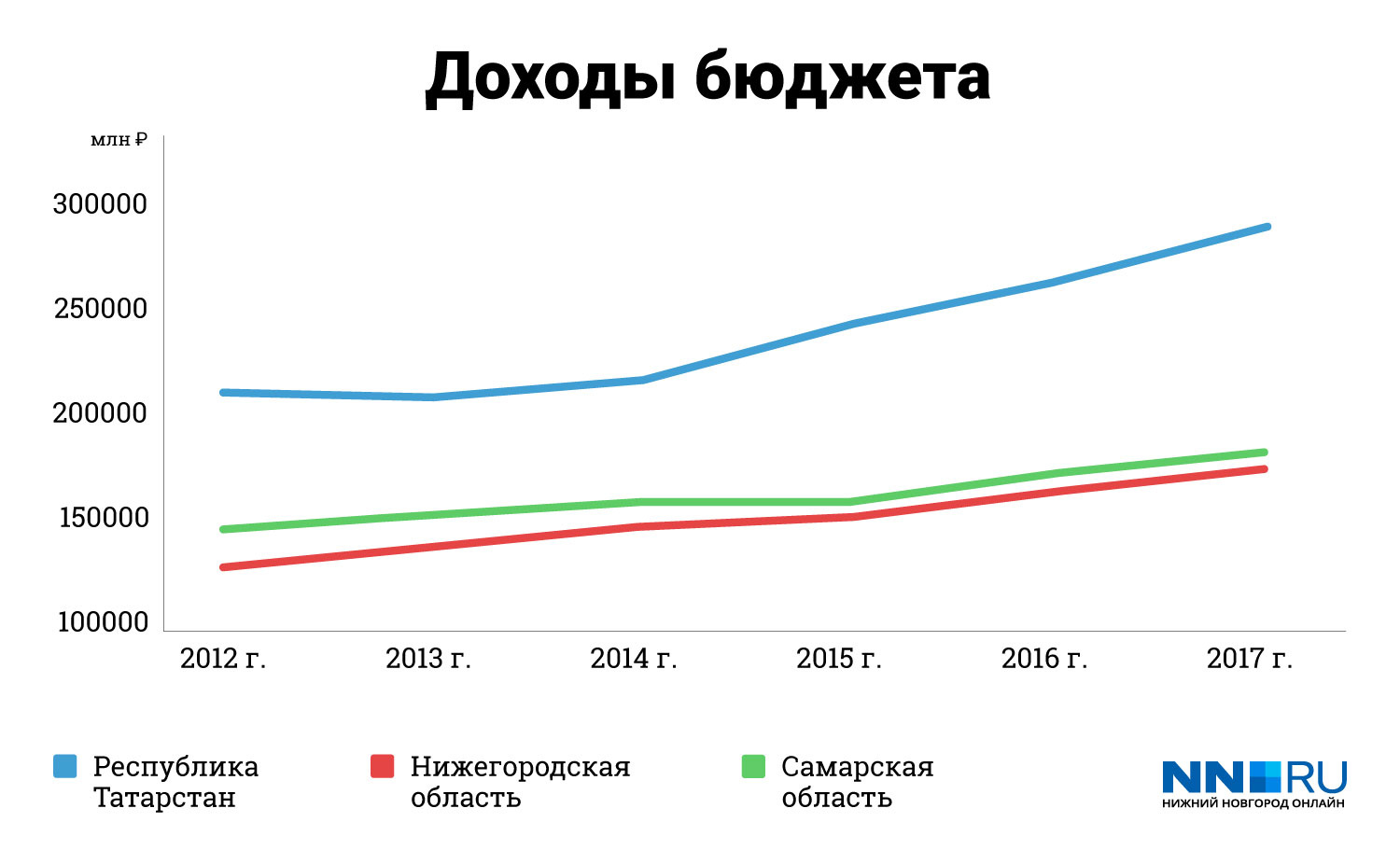 Самара нижний