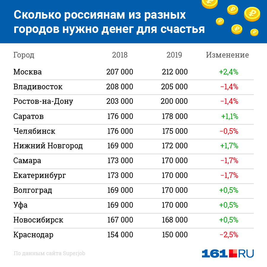 Сколько будет 1000 рублей на доллары. Перевести 10 тысяч долларов в российские рубли. Сколько? тысячу рублей?. 99 долларов в рублях. Сколько будет 1000 рублей на доллары.