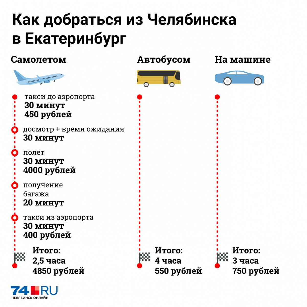 Пироги самолет в челябинске