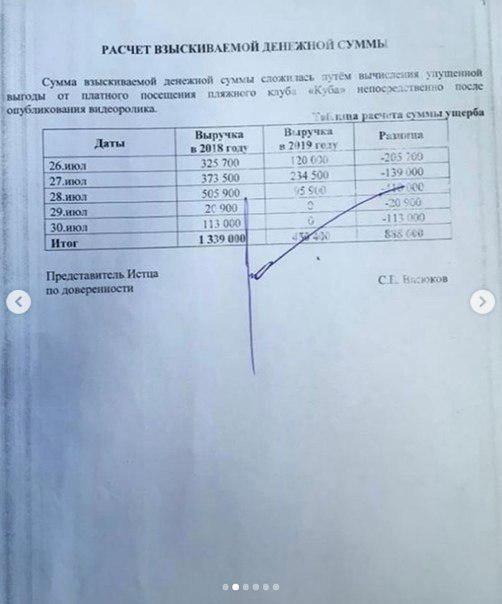Представители базы отдыха говорят, что отзыв получил широкий охват - его посмотрело большое количество людей Представители базы отдыха говорят, что отзыв получил широкий охват - его посмотрело большое количество людей