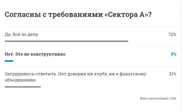 Мы <a href="https://74.ru/text/sport/66353809/" target="_blank" class="_">спросили у читателей</a>, правы ли болельщики Мы <a href="https://74.ru/text/sport/66353809/" target="_blank" class="_">спросили у читателей</a>, правы ли болельщики