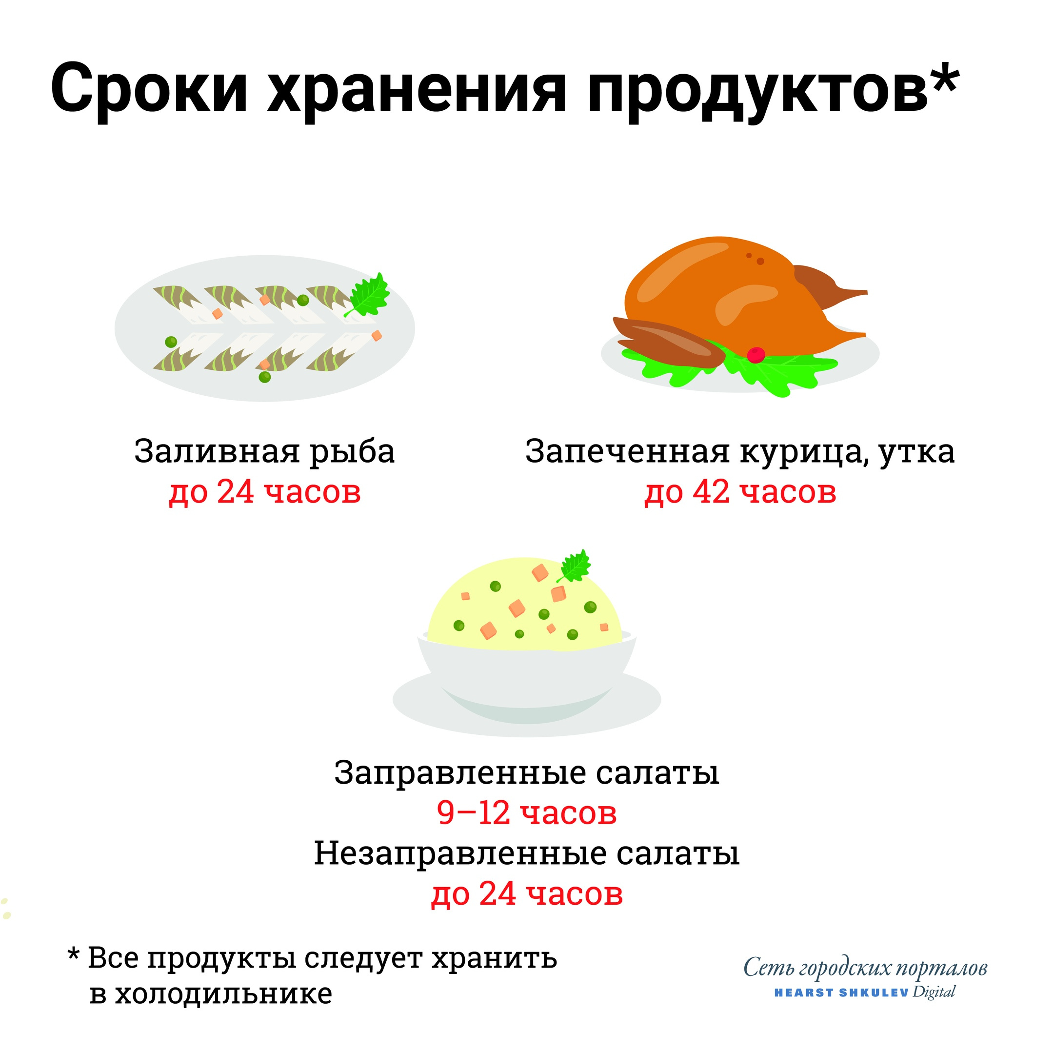 Сколько может простоять торт без холодильника