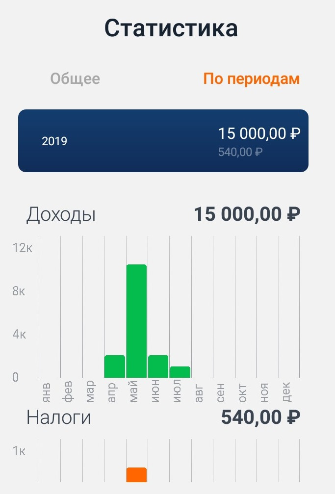 Приложение самостоятельно посчитает сумму дохода и налога