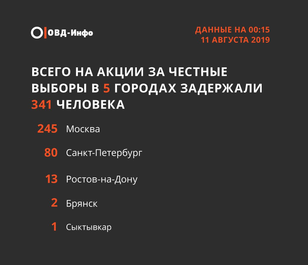 Дятел овд инфо. ОВД инфо. ОВД-инфо сайт Москва. ОВД инфо зва. Команда ОВД инфо.