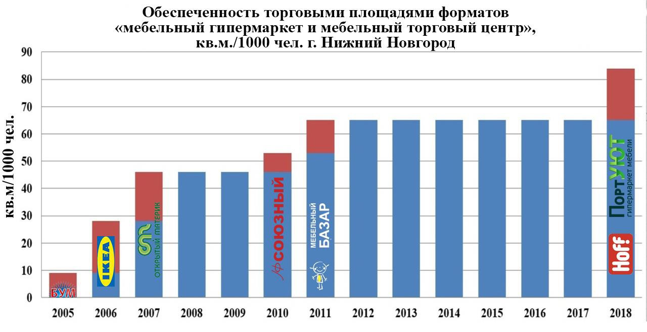 Данные «IDEM — Консультанты по торговой недвижимости»