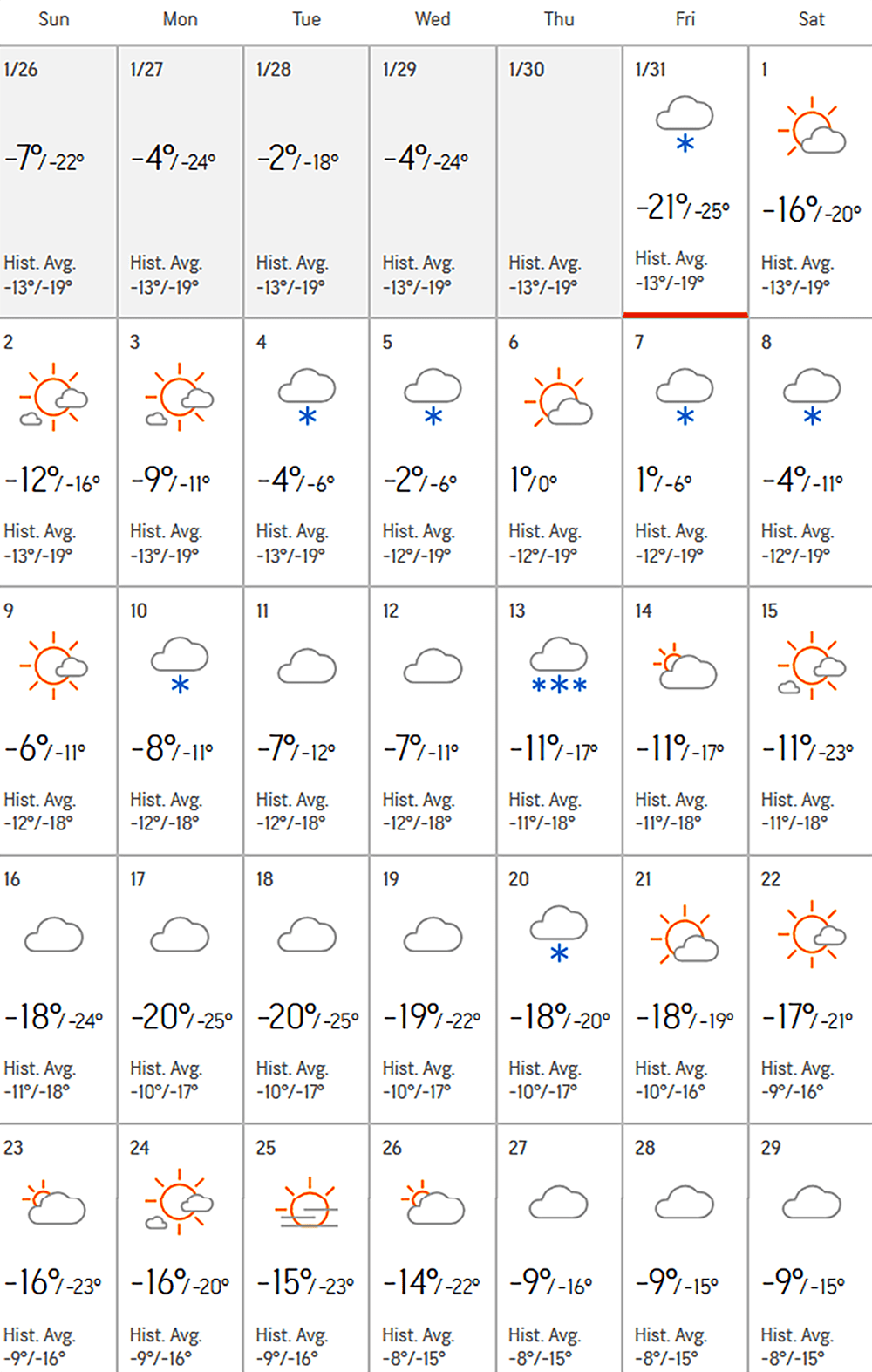 Погода в Кемерово. Прогноз погоды на февраль. Прогнозипогоды намыевраль. Таблица погоды на февраль.