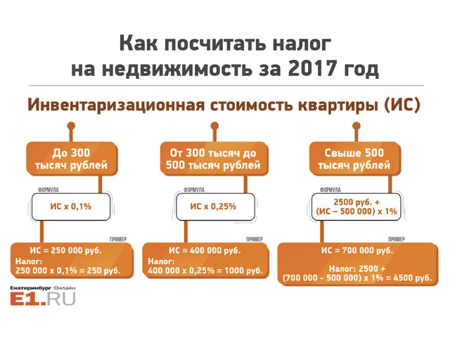 Почему подорожала нива