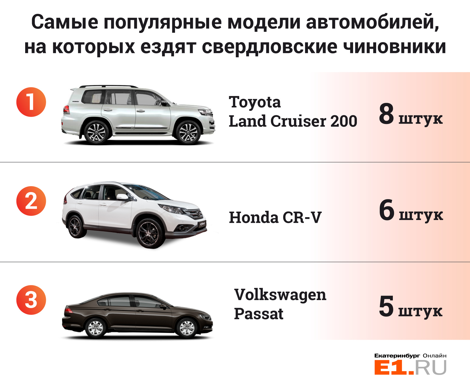 Топ популярных машин. Какая самая популярная машина в России. Какая машина занимает 1 место по безопасности. Самая распространенная машина в Убере. Какая машина самая востребованная модель в России.