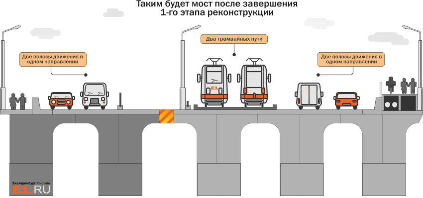 Строятся те арки, которые на схеме отмечены светло-серым. Тёмно-серое — это то, что сейчас осталось от старого моста и по чему пока ездит транспорт. Когда будет готова новая часть и по ней можно будет пустить машины и трамваи, тёмно-серую часть тоже разберут и построят ещё две новые арки. Но это будет уже вторая очередь строительства Строятся те арки, которые на схеме отмечены светло-серым. Тёмно-серое — это то, что сейчас осталось от старого моста и по чему пока ездит транспорт. Когда будет готова новая часть и по ней можно будет пустить машины и трамваи, тёмно-серую часть тоже разберут и построят ещё две новые арки. Но это будет уже вторая очередь строительства