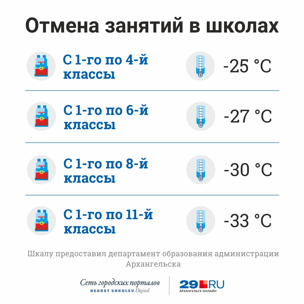 Отмена занятий в школах сегодня 19. Отменяются занятия в школе. Отменили занятия в школах. Отмена занятий в школах из за Морозов. Когда отменяют занятия в школе.