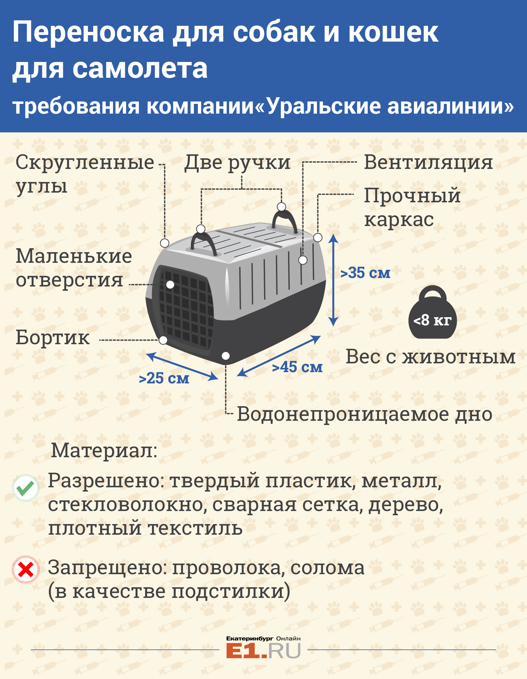 Габариты переноски для кошки в самолет Аэрофлот