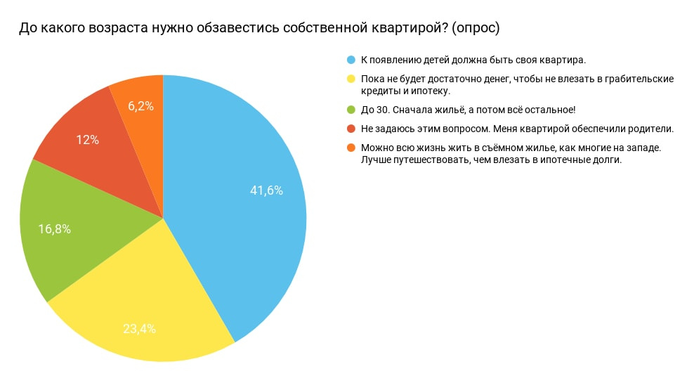 Вариант вечной аренды оказался самым непопулярным Вариант вечной аренды оказался самым непопулярным