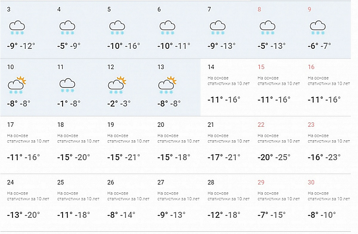 Прогноз погоды на декабрь от Mail.Ru