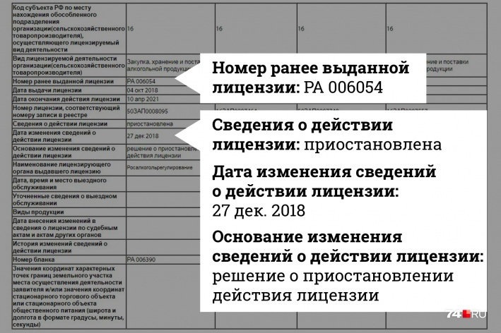 Приостановлены лицензии. Приостановление лицензий дорожная карта-.