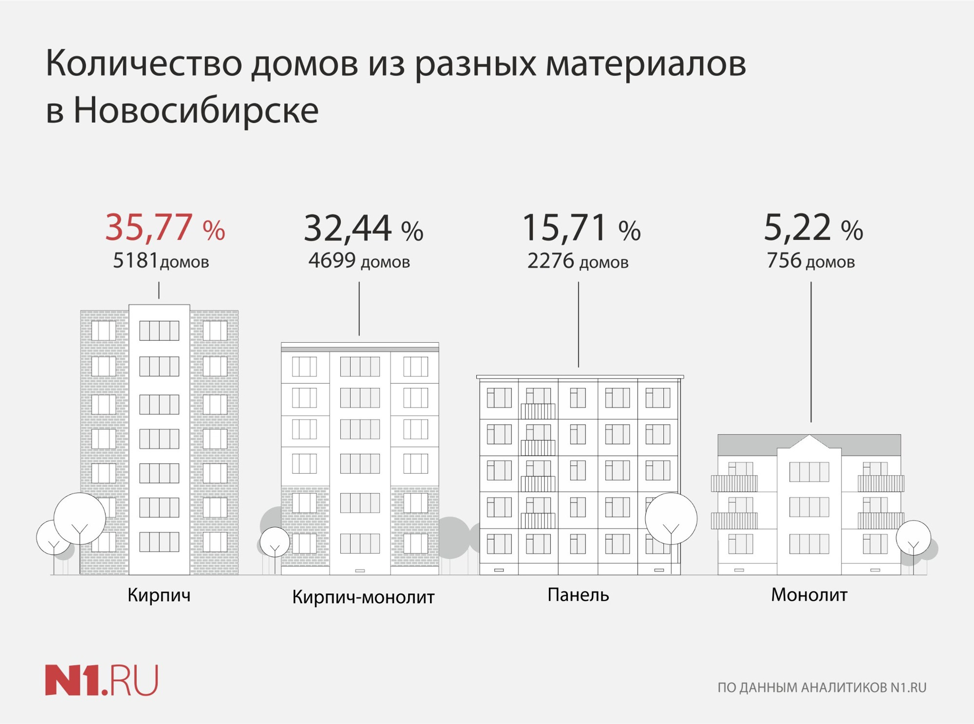 Переход от кирпича к монолиту