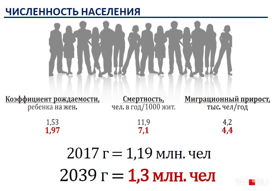 Северск население 2024