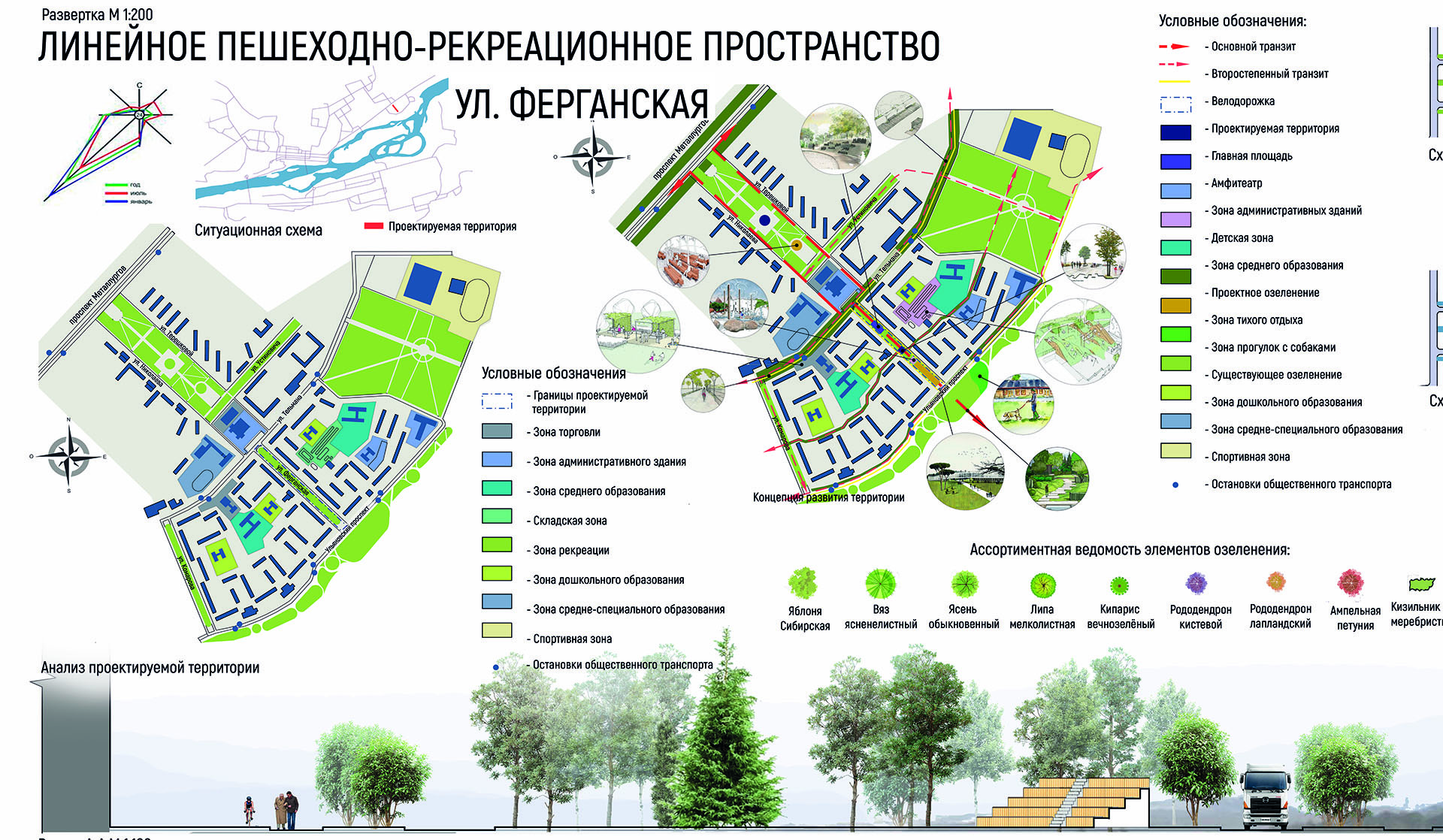 Зонирование улицы Зонирование улицы
