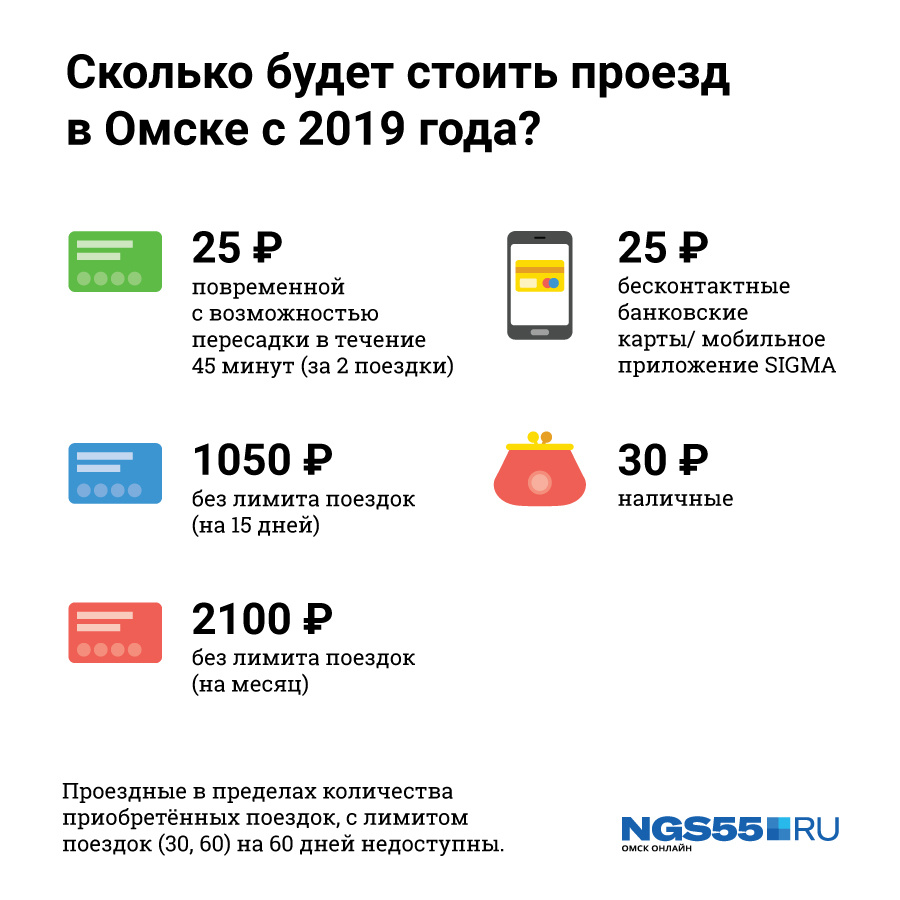 лимит поездок по социальной карте. средняя зарплата терапевта. среднемесячная заработная плата работников. сколько стоит в омске. заработная плата учителя в омской области.