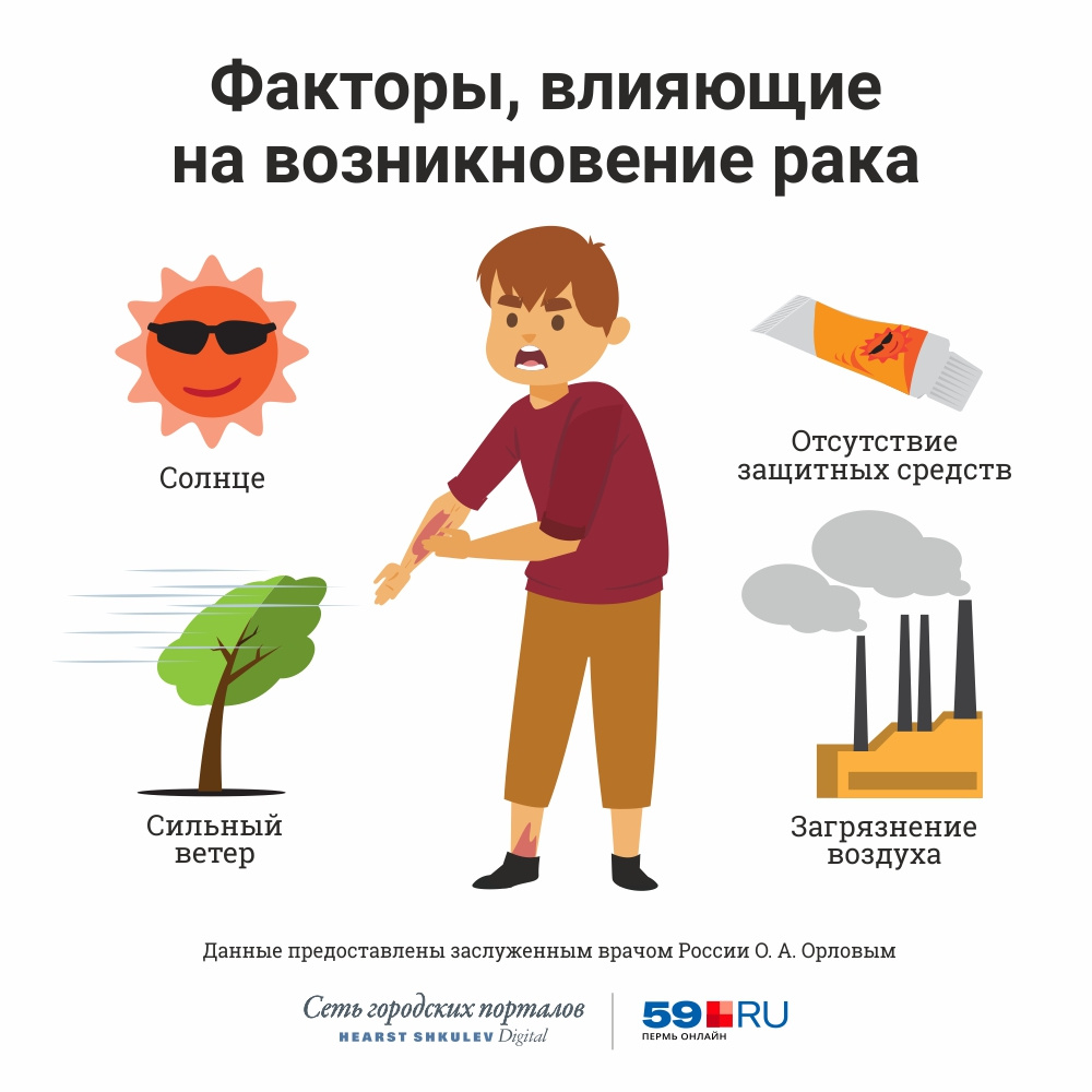 Исследования показали, что наибольший рост заболеваемости происходит там, где люди живут в коттеджах и элитных домах. Всё потому, что у них больше возможностей загорать на солнце. Они могут улететь на юг не только летом, а вообще в любое время года. Исследования показали, что наибольший рост заболеваемости происходит там, где люди живут в коттеджах и элитных домах. Всё потому, что у них больше возможностей загорать на солнце. Они могут улететь на юг не только летом, а вообще в любое время года.