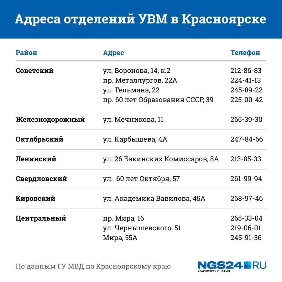 Красноярск часы работы. Паспортный стол советского района Красноярск Металлургов. Металлургов 22а Красноярск паспортный стол часы работы. Загранпаспорт Красноярск Металлургов 22а режим. Паспортный стол Металлургов 22 режим работы Красноярск.