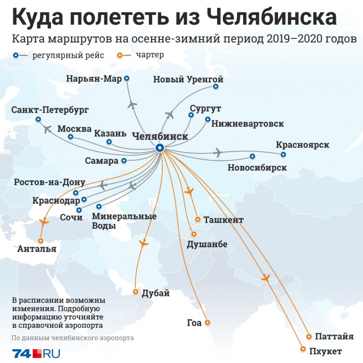 Нордстар карта полетов