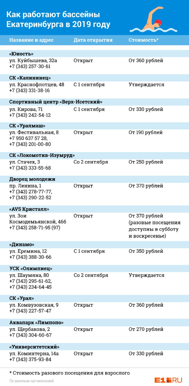 Верх екатеринбурга расписание. Расписание бассейна Урал Екатеринбург. Бассейн Уралмаш расписание. Расписание бассейна Уралмаш Екатеринбург. Как работают бассейны Екатеринбурга.