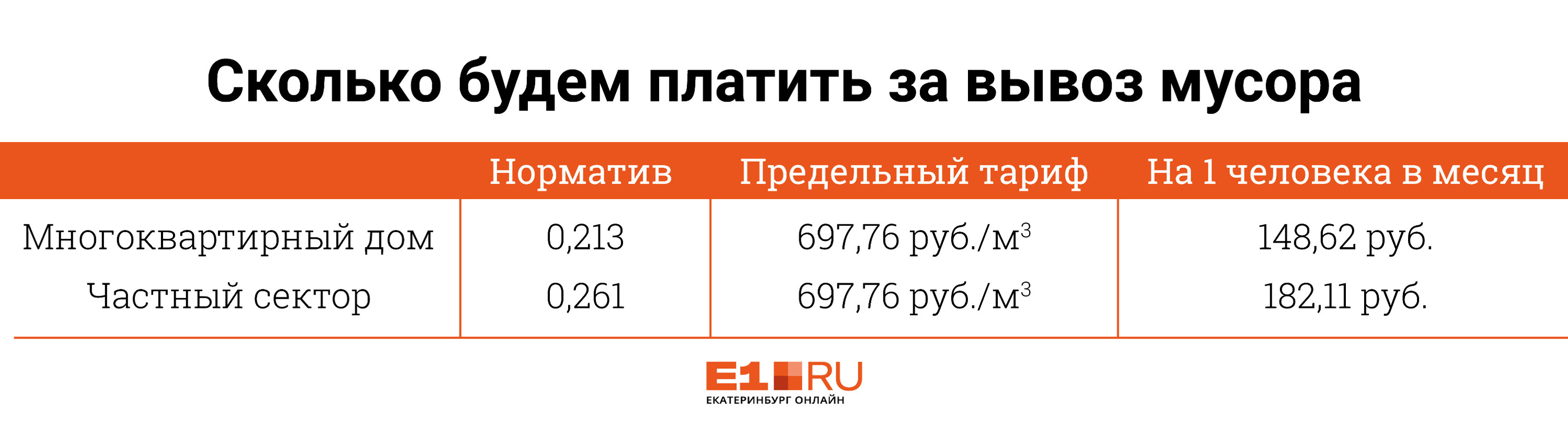 Сколько платить за вывоз