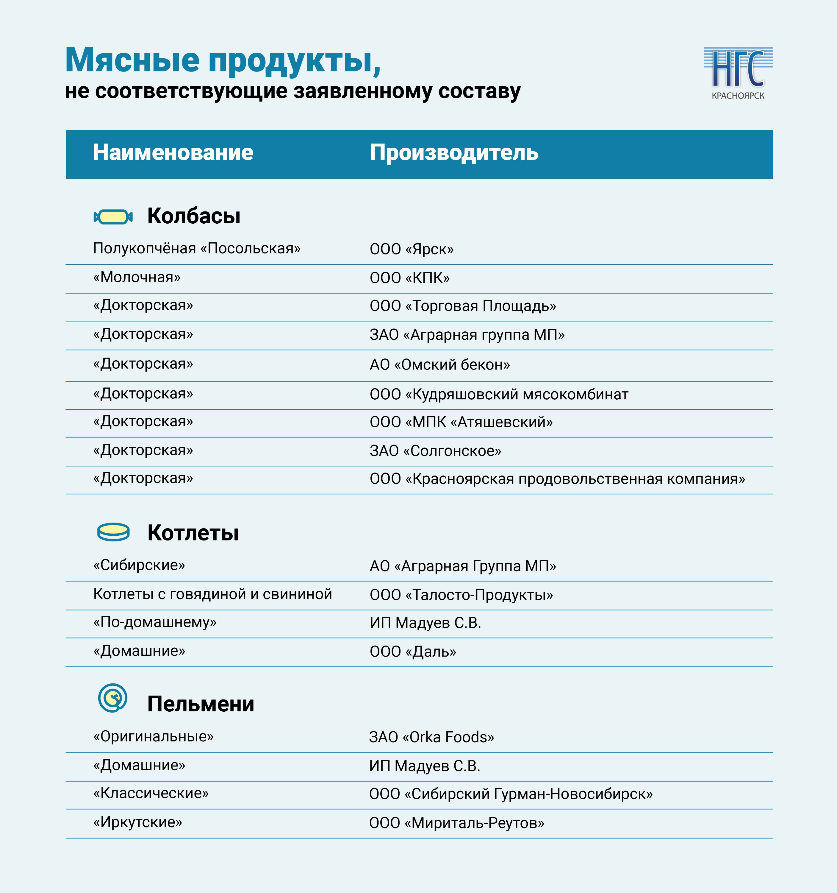 Продукты, не соответствующие составу Продукты, не соответствующие составу