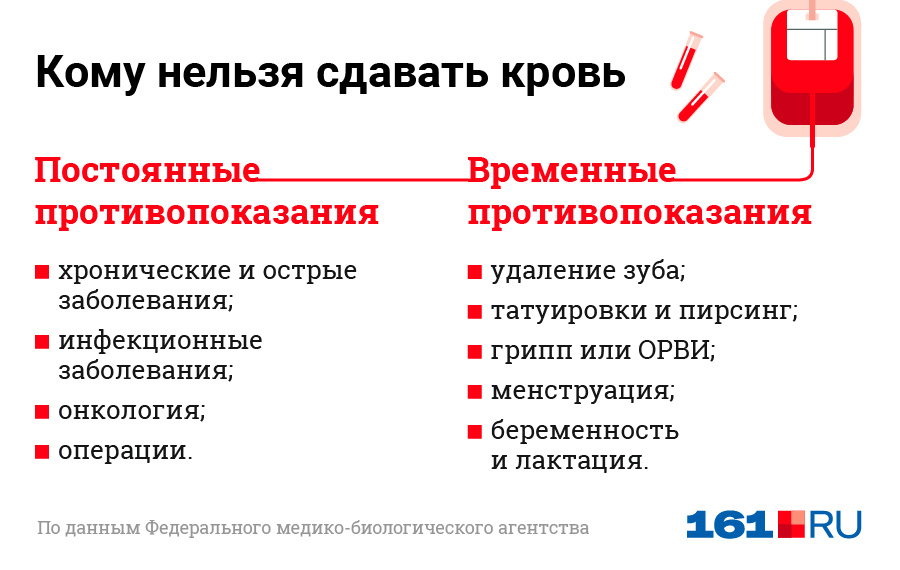 Может ли стать донором крови человек, у которого есть тату или пирсинг?