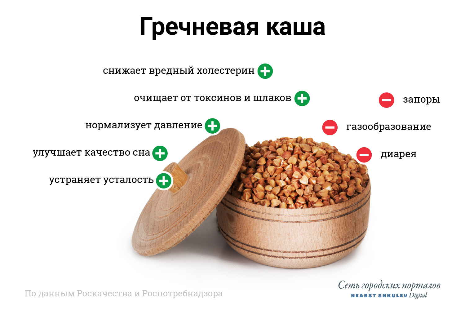 Не каждый может позволить себе гречку из-за здоровья Не каждый может позволить себе гречку из-за здоровья
