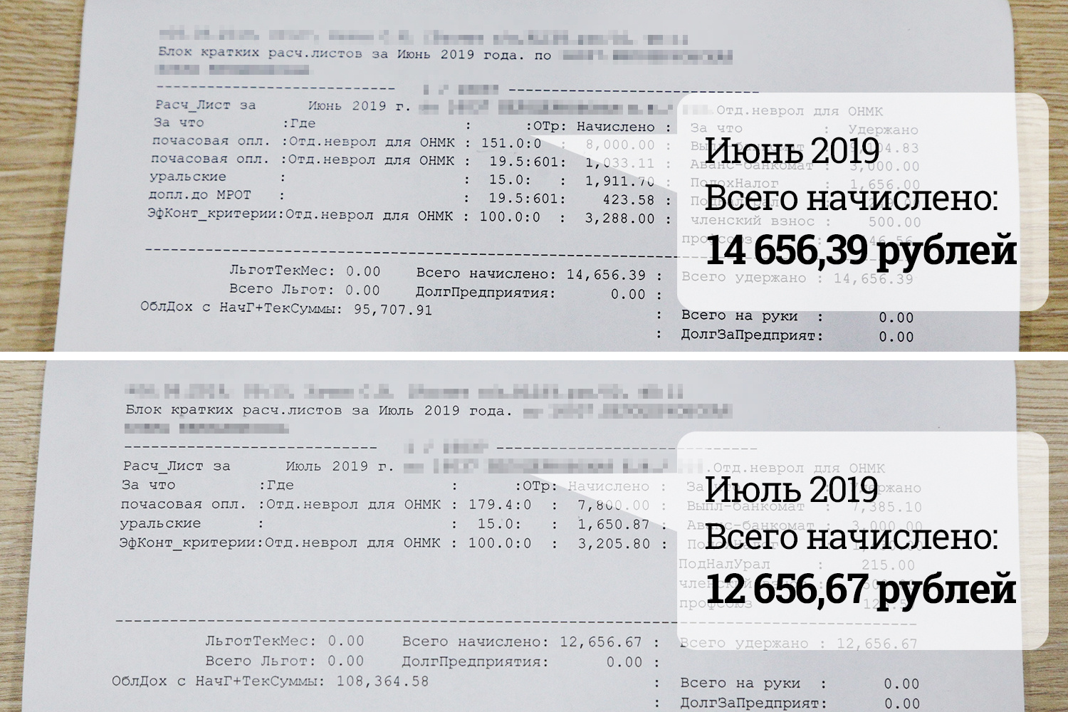 А это оценка труда сотрудника, отвечающего за чистоту и уют в отделении А это оценка труда сотрудника, отвечающего за чистоту и уют в отделении