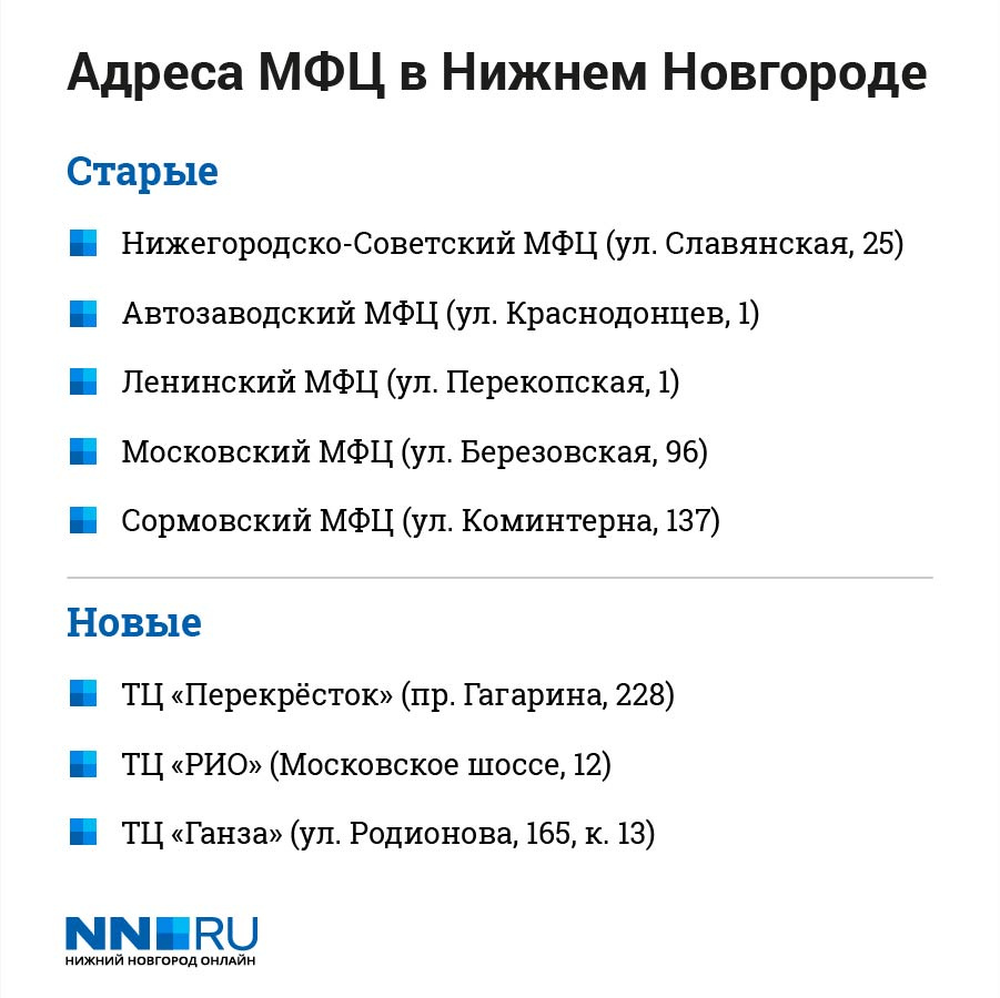 Ул славянская д 25 мфц нижний новгород карта